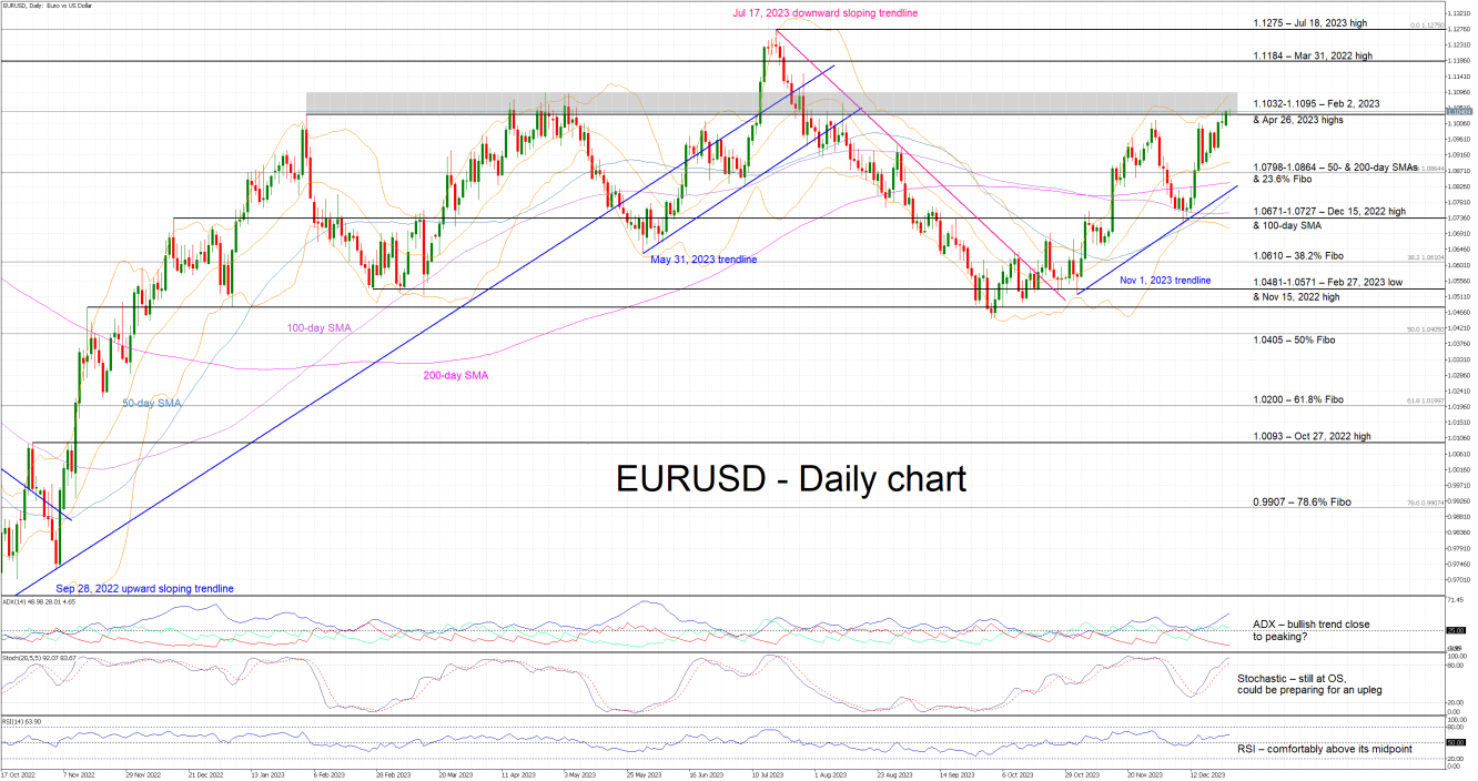 EURUSD_2023ธ.ค.27