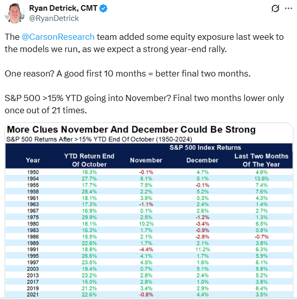 Ryan Detrick Tweet Ryan Detrick Tweet