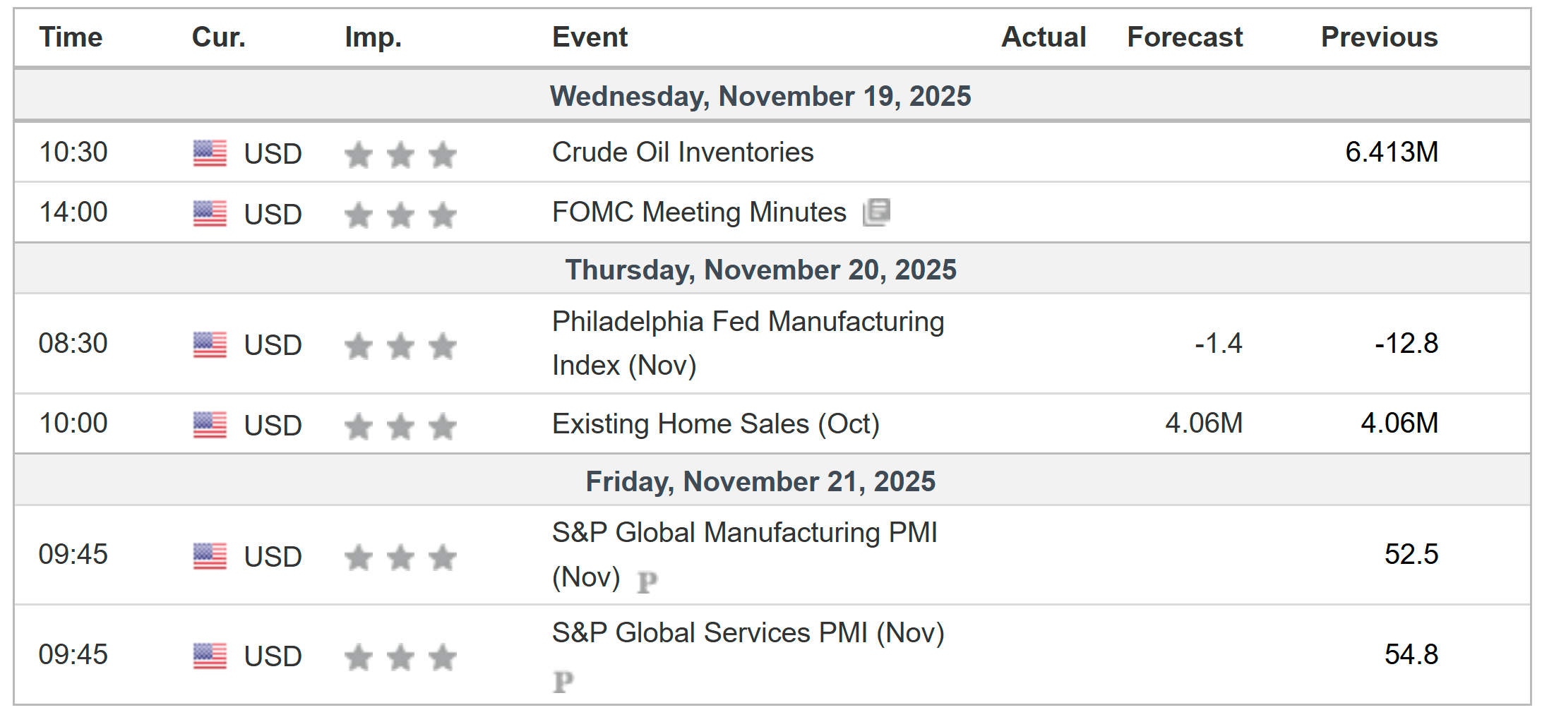 Weekly Economic Calendar Weekly Economic Calendar