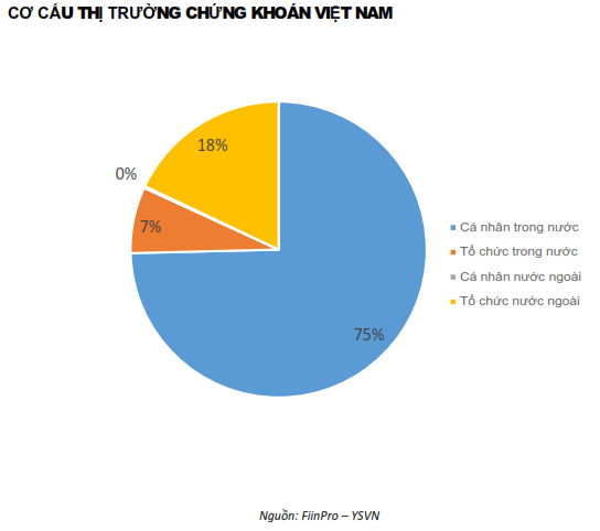 QUAN ĐIỂM THỊ TRƯỜNG NGẮN HẠN