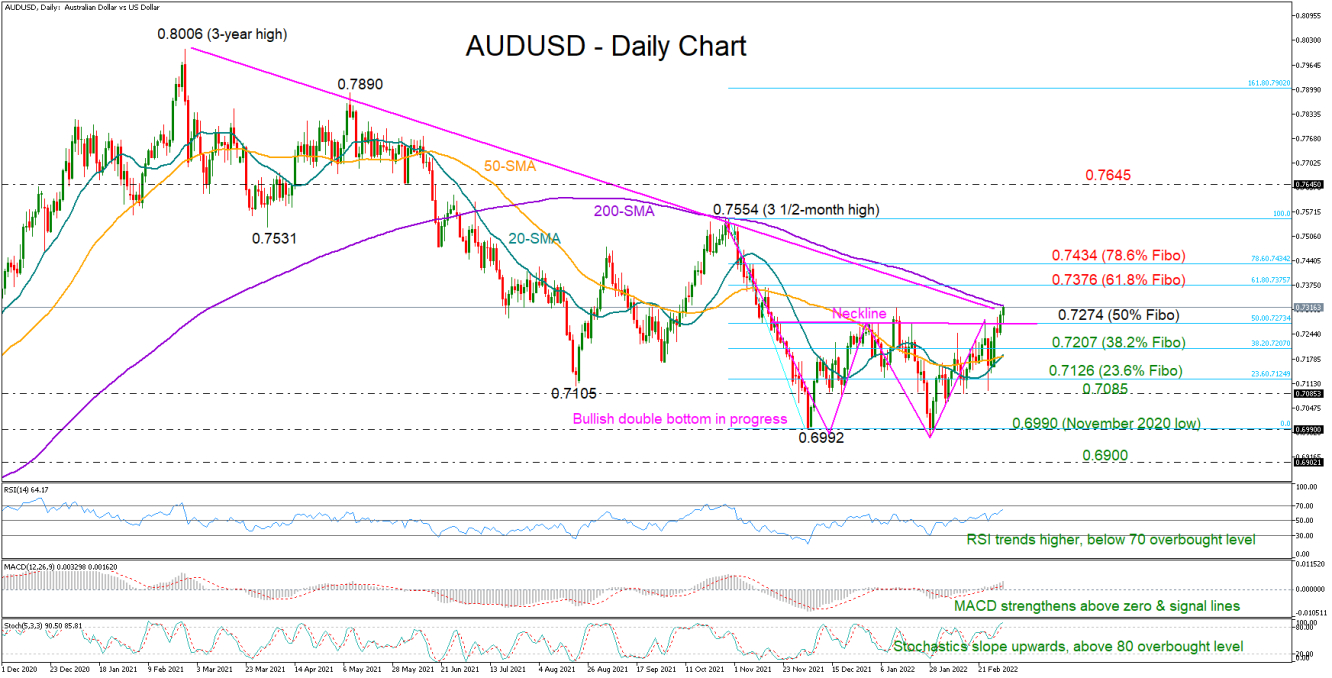 AUDUSD_03_03