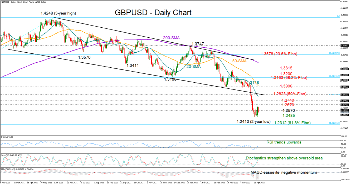 GBPUSD_05_05_DAILY