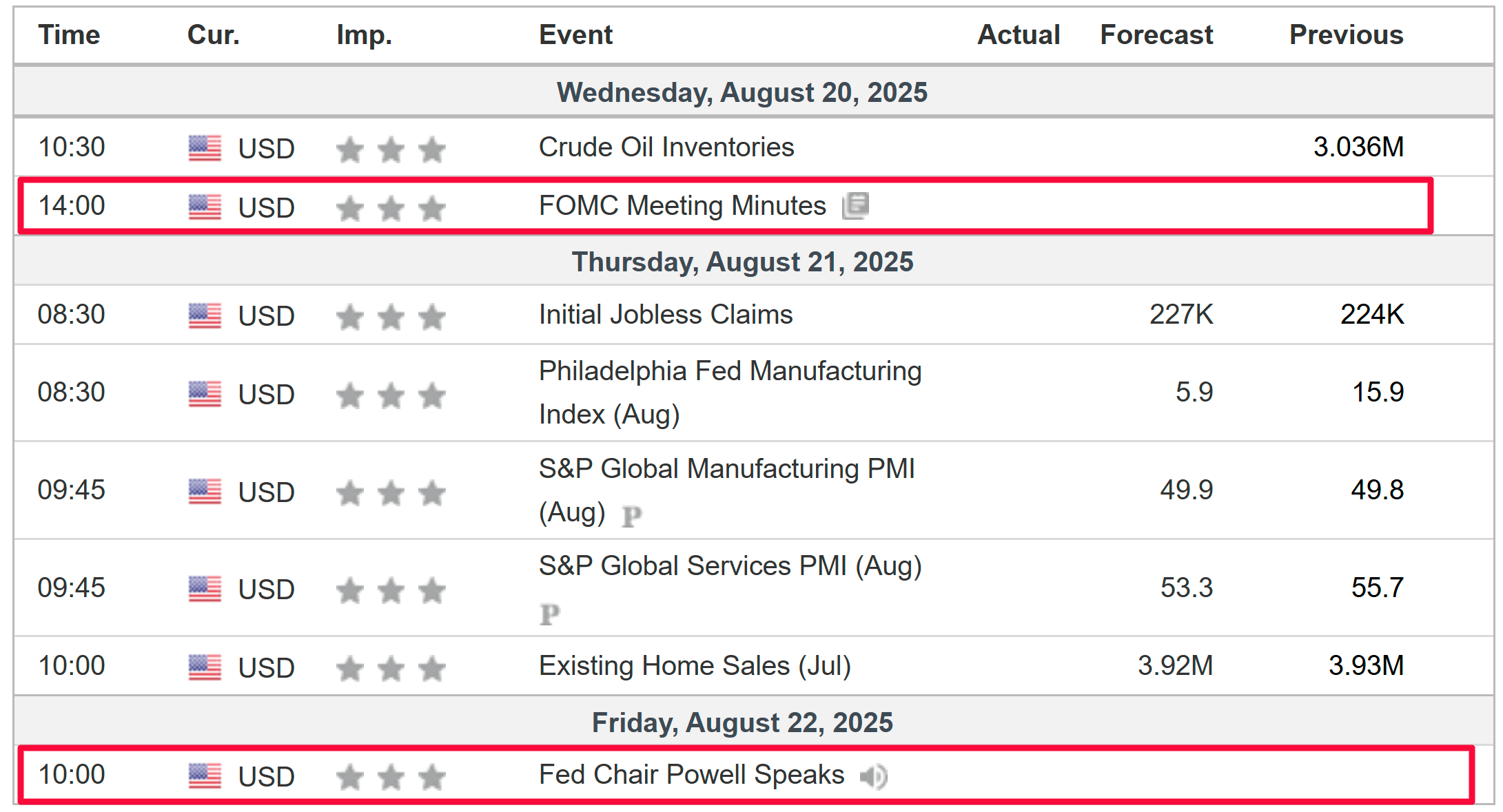 Weekly Economic Calendar