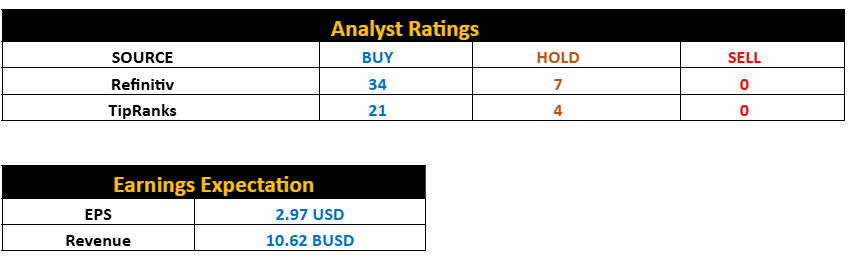 Analyst Ratings and Earnings Expectation Analyst Ratings and Earnings Expectation