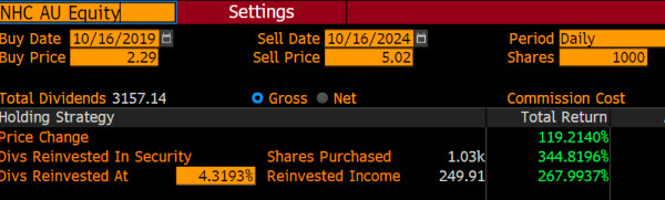 NHC Equity