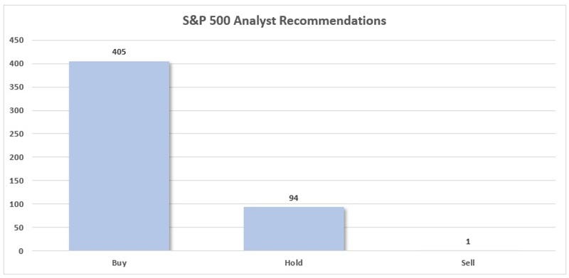 Analyst-Ratings
