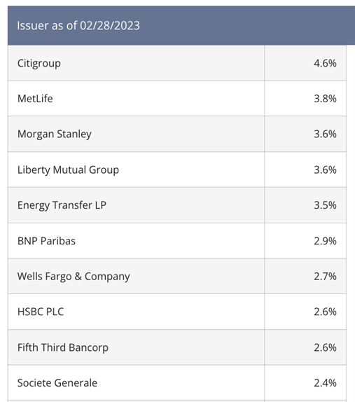 FFC-Holdings Chart