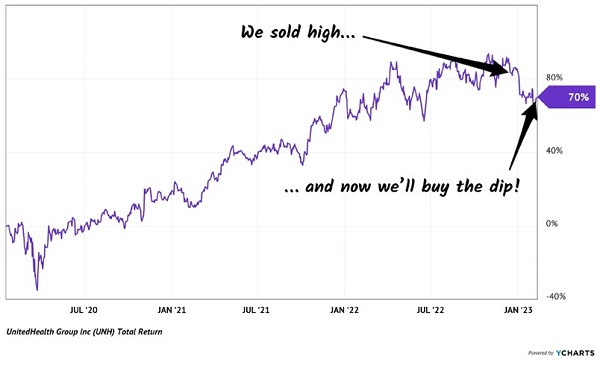 UNH-Buy-2023