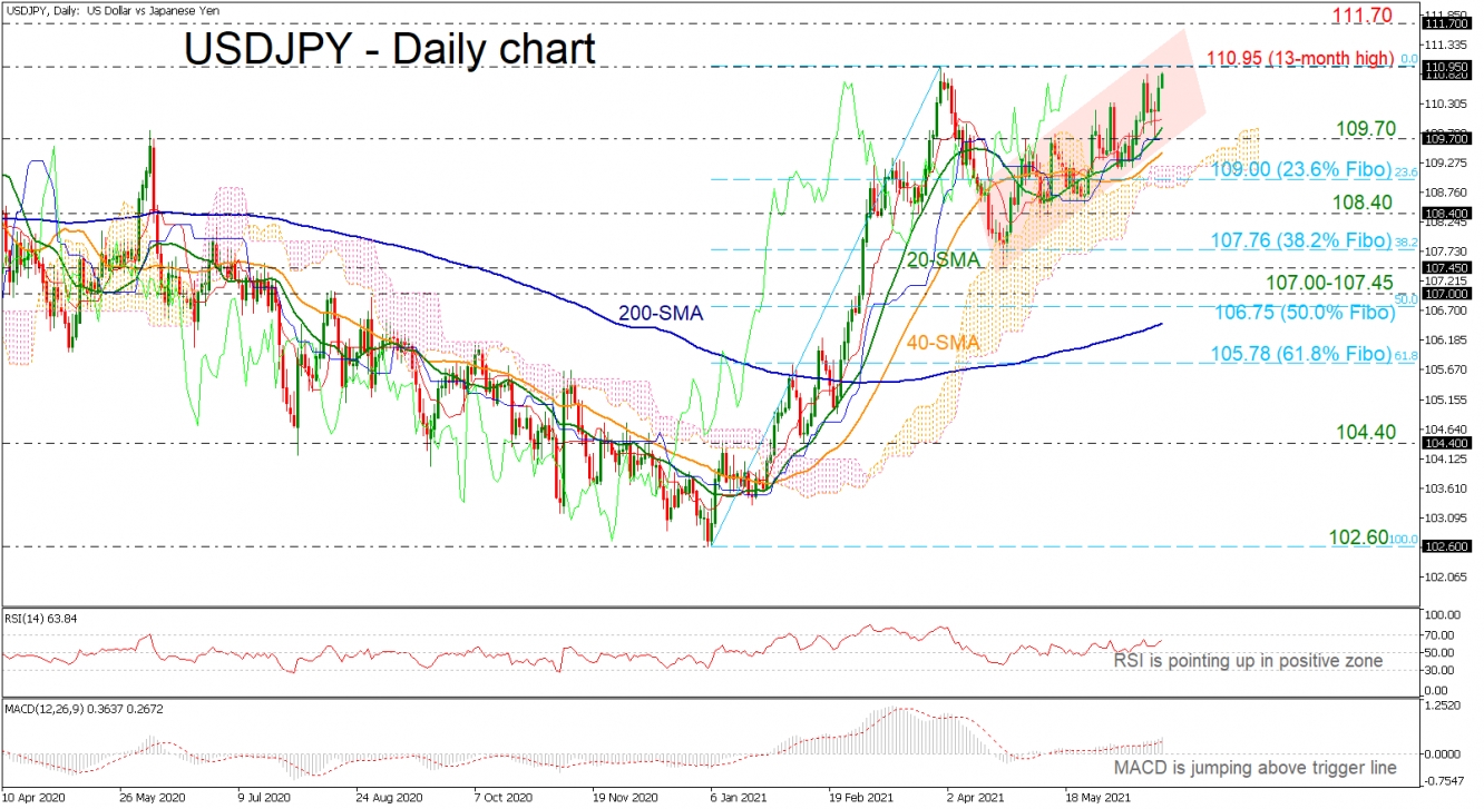 GBPUSD