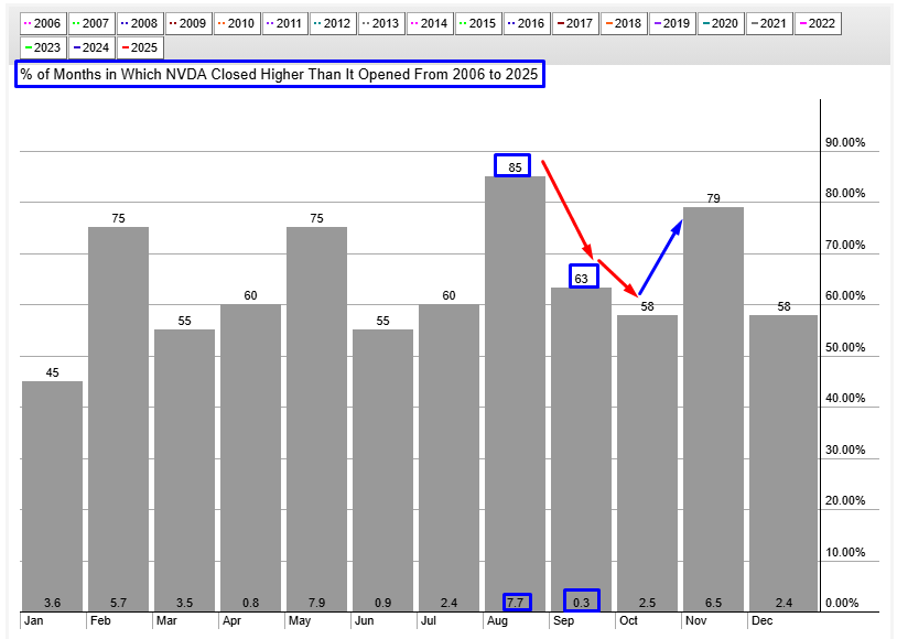 Nvidia Seasonality Chart