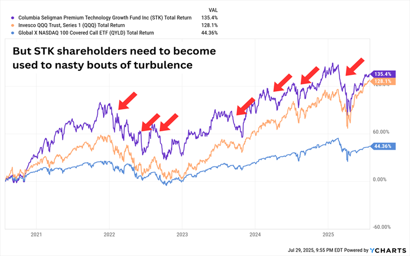 STK-Outperforms