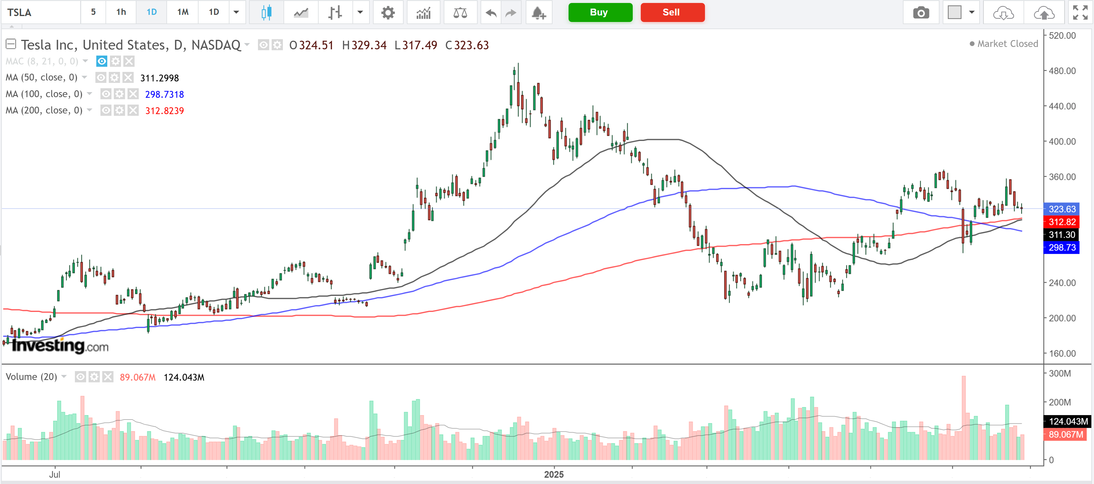 Tesla Chart