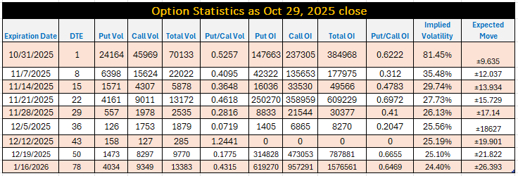 Apple - Option Statistics Apple - Option Statistics