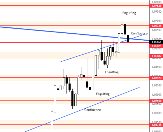 EURUSD 17.12.2022