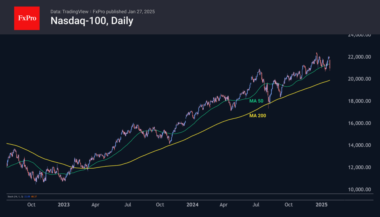 Nasdaq-100 index about to test 200-day MA