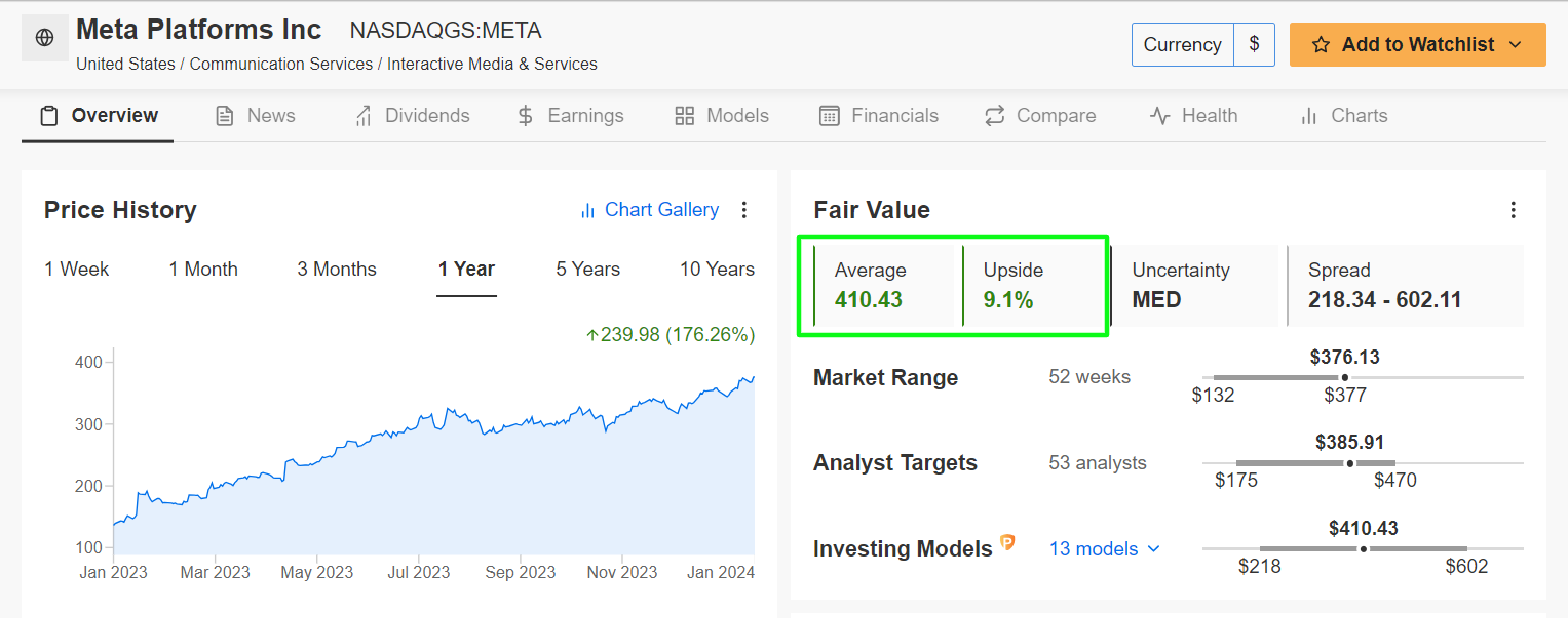 Meta Stock Data