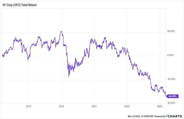 VFC Total Returns Chart