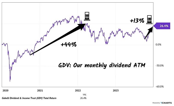 GDV-Total-Return