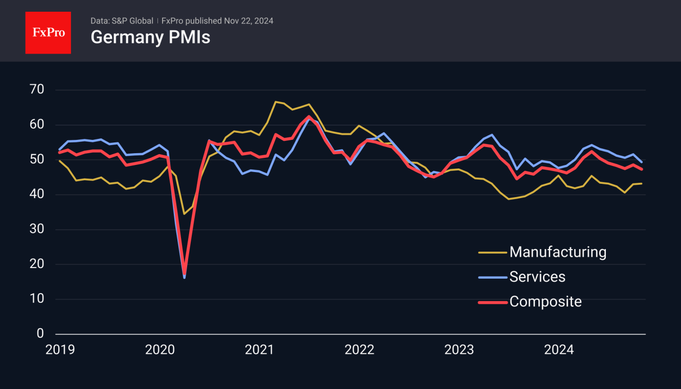 Germany Flash PMIs for November