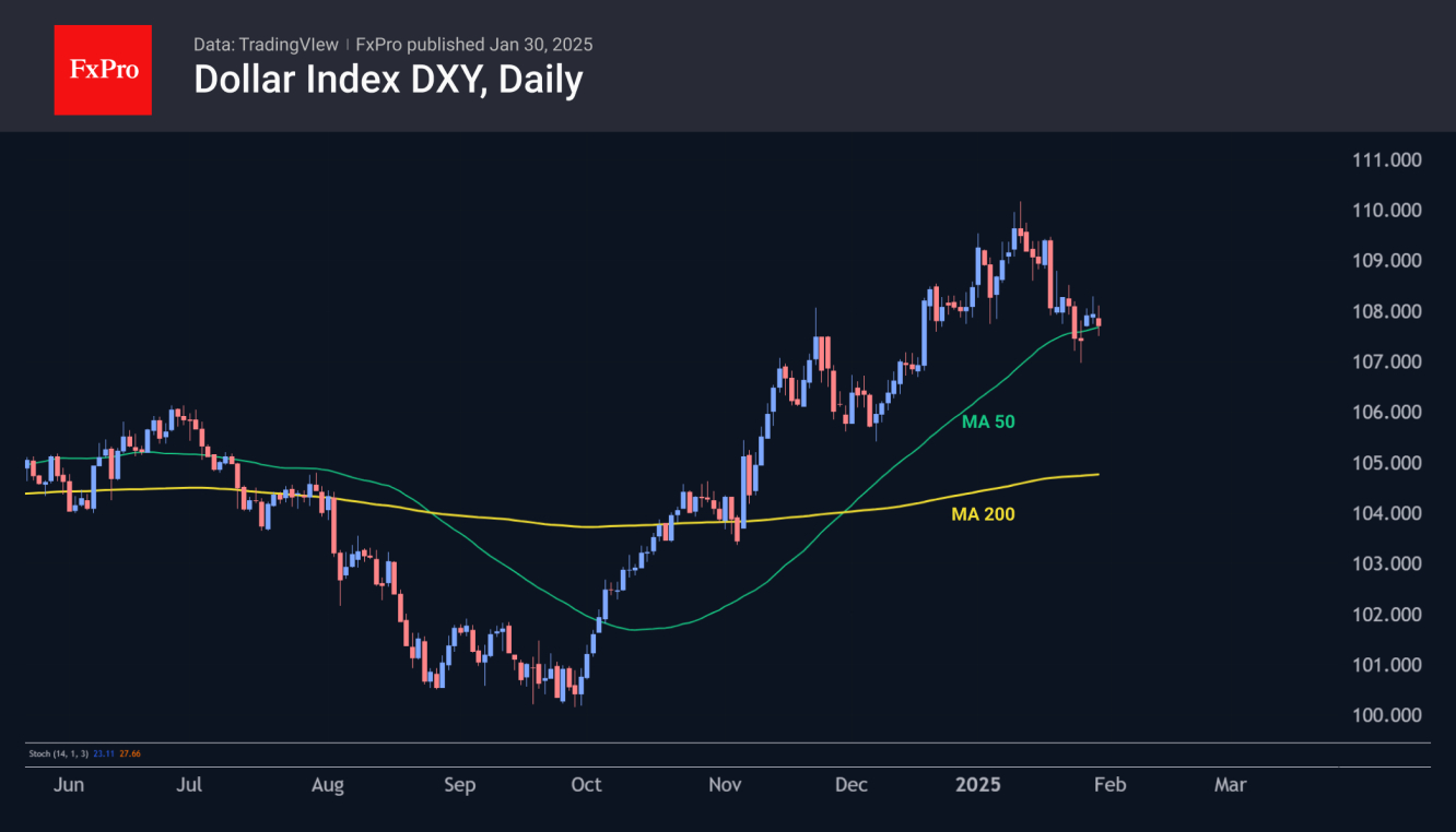 Dollar Index-Daily Chart