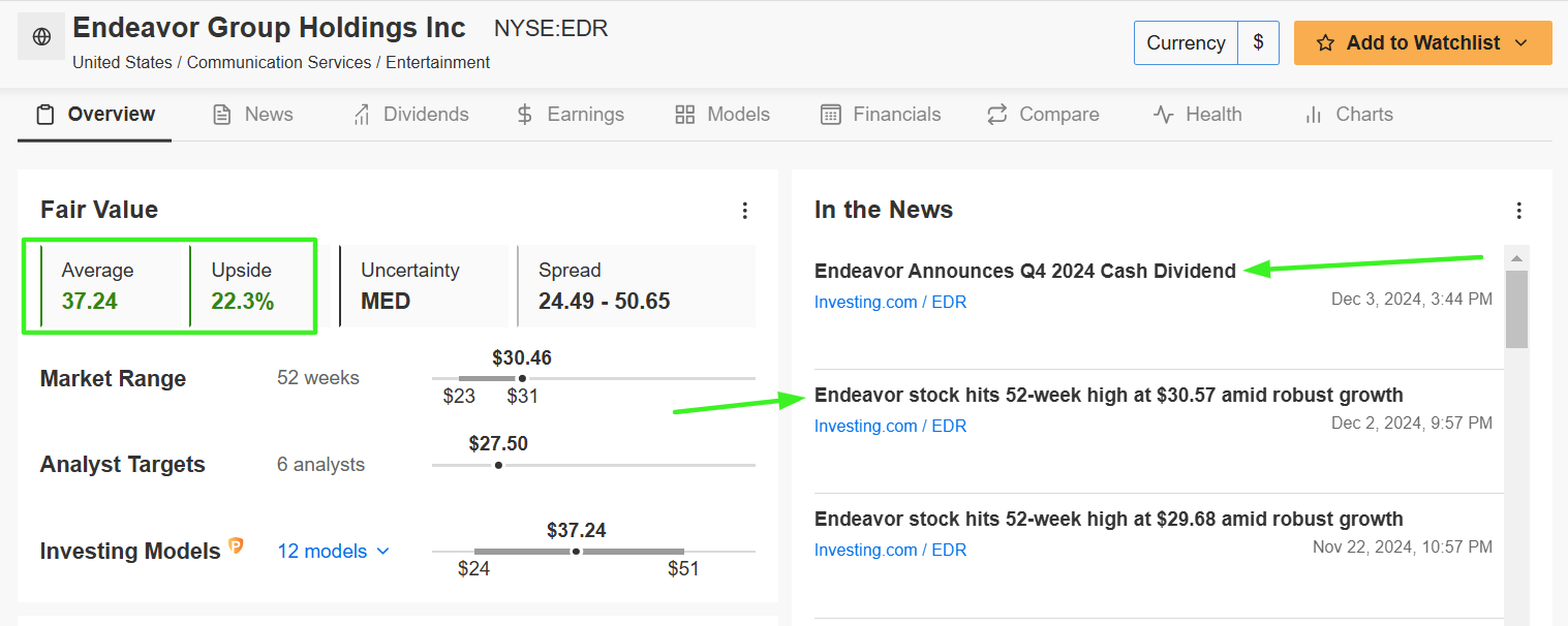 Endeavor Group Fair Value