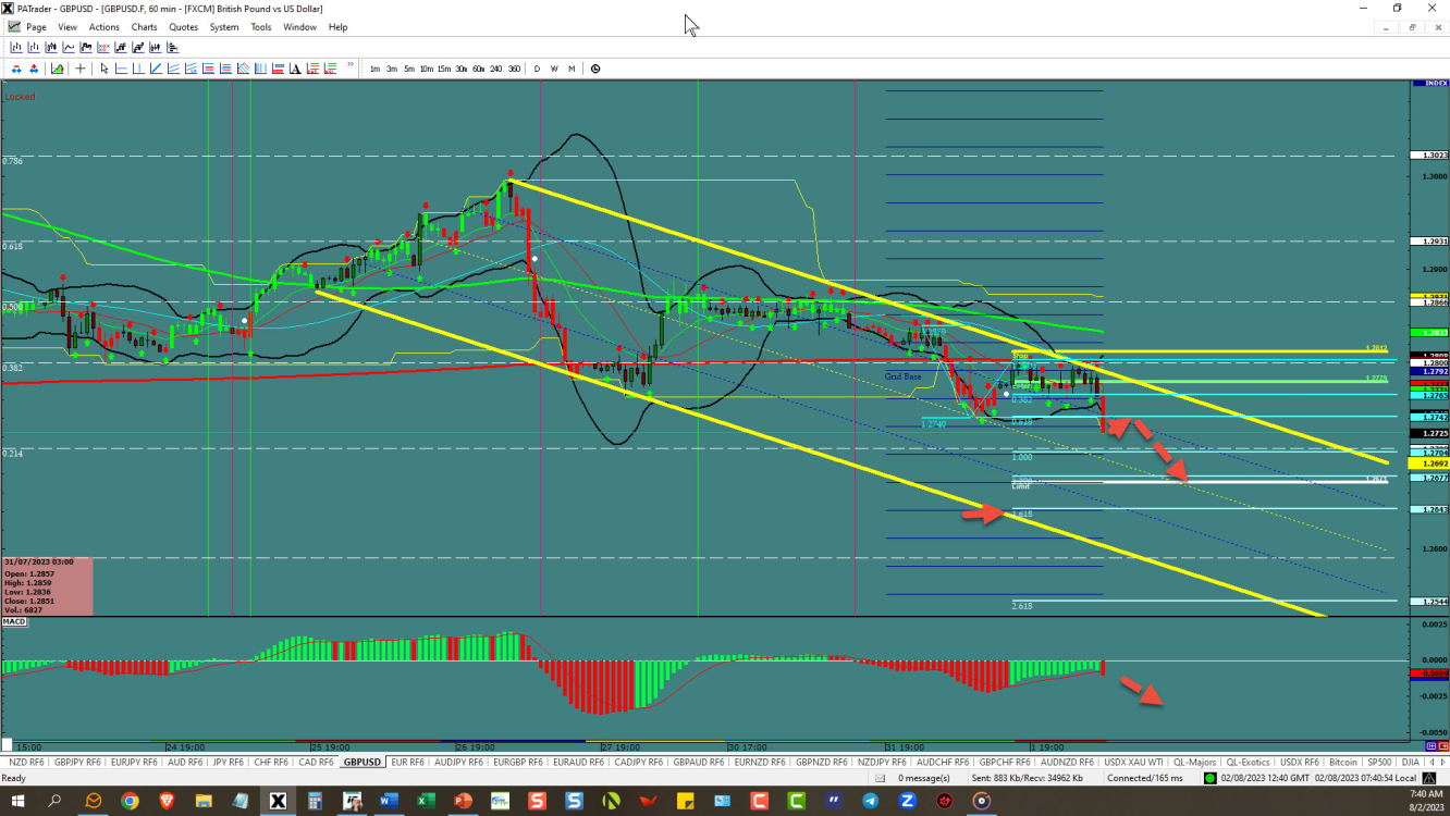 GBP/USD Chart