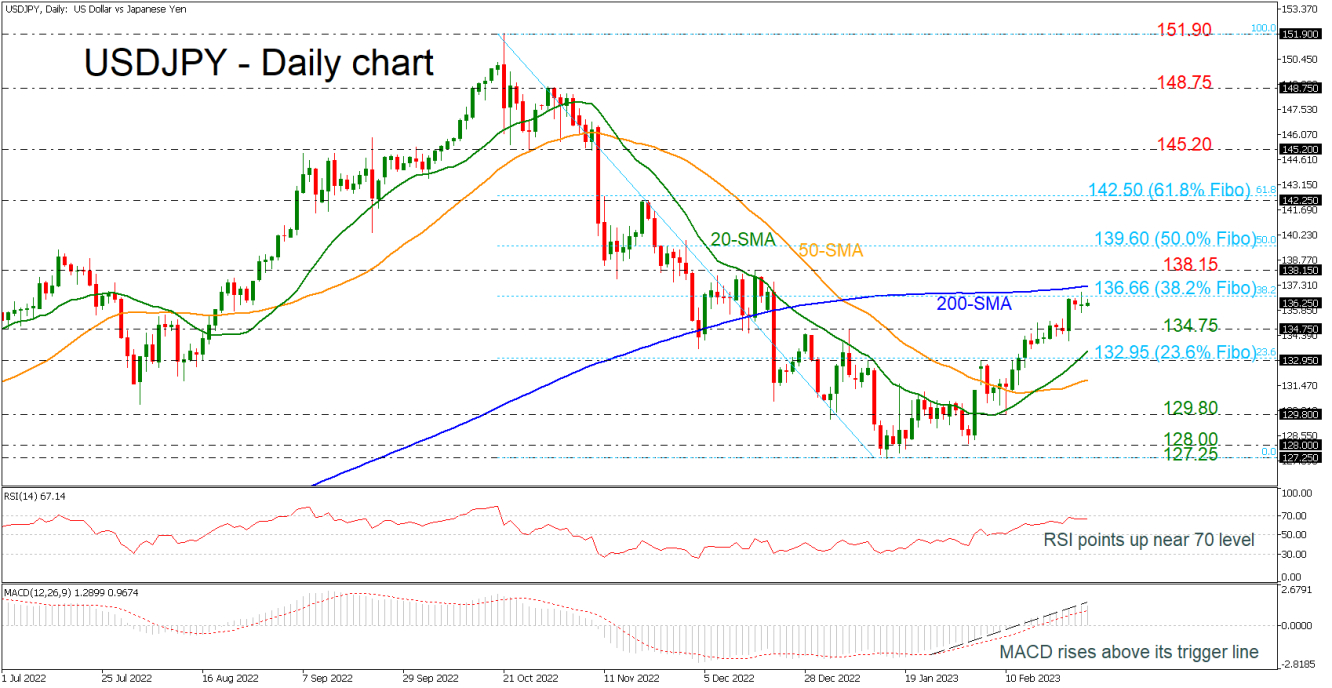 USDJPY