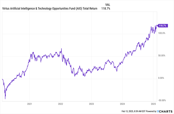 AIO-Total-Returns