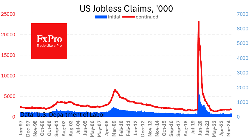 Initial claims continuing a downward trend from a peak in July