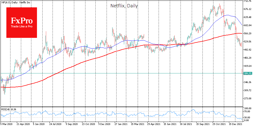 Netflix collapses due to inflated expectations