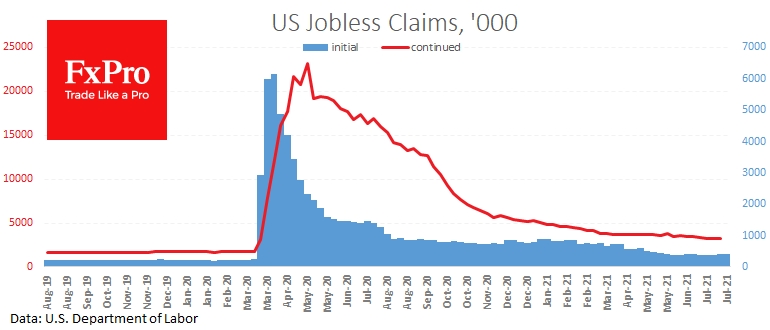 Unemployment claims number stagnating