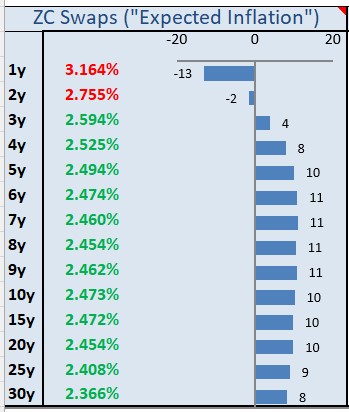 Zero-Coupon Swaps ( Zero-Coupon Swaps (