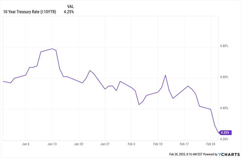 10-Year Treasury Rate