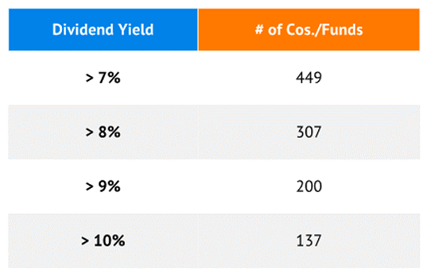 Yield-Table