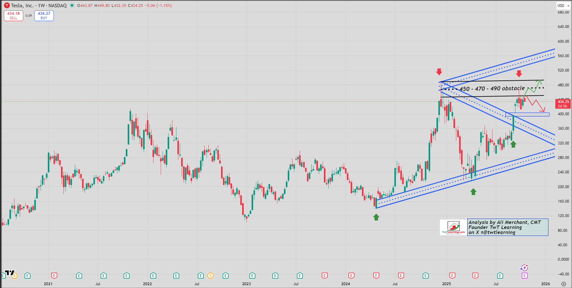 Tesla Weekly Candlestick Chart