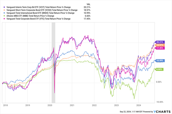 Corporate-Bond-Funds