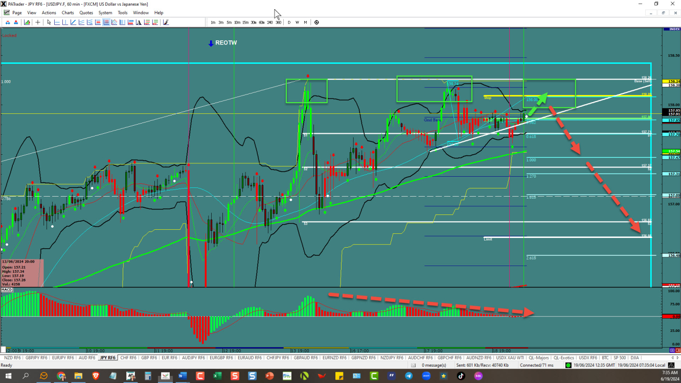 USDJPY- tri top and go