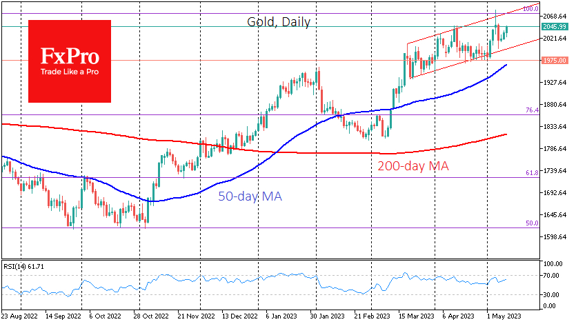 Gold showed high volatility last Thursday and Friday