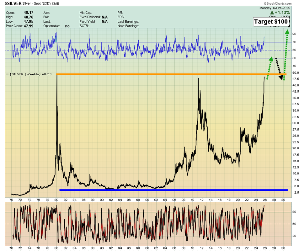 Silver – Spot (EOD) CME