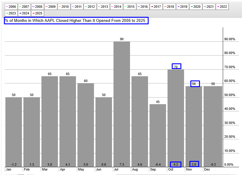 AAPL Seasonality Chart AAPL Seasonality Chart