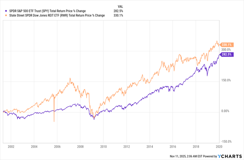 REITs-Pre-Covid REITs-Pre-Covid