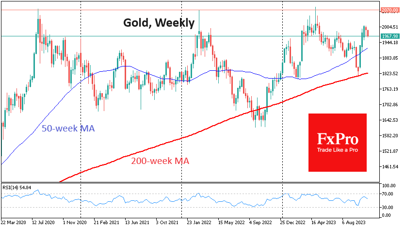  fall back to near $1800 would take gold below the 200-week average