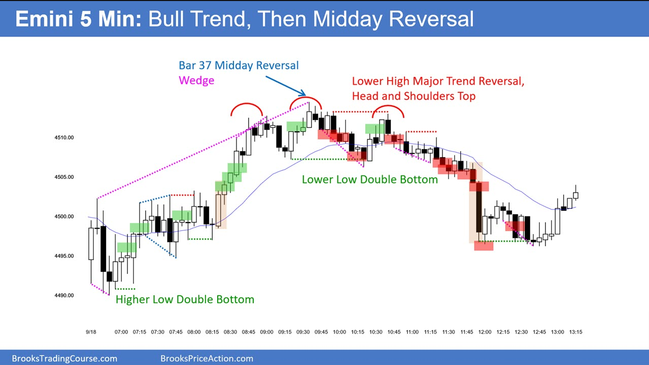 S&P E-Mini Bears Want Second Leg Down