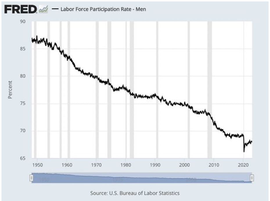 FRED Chart