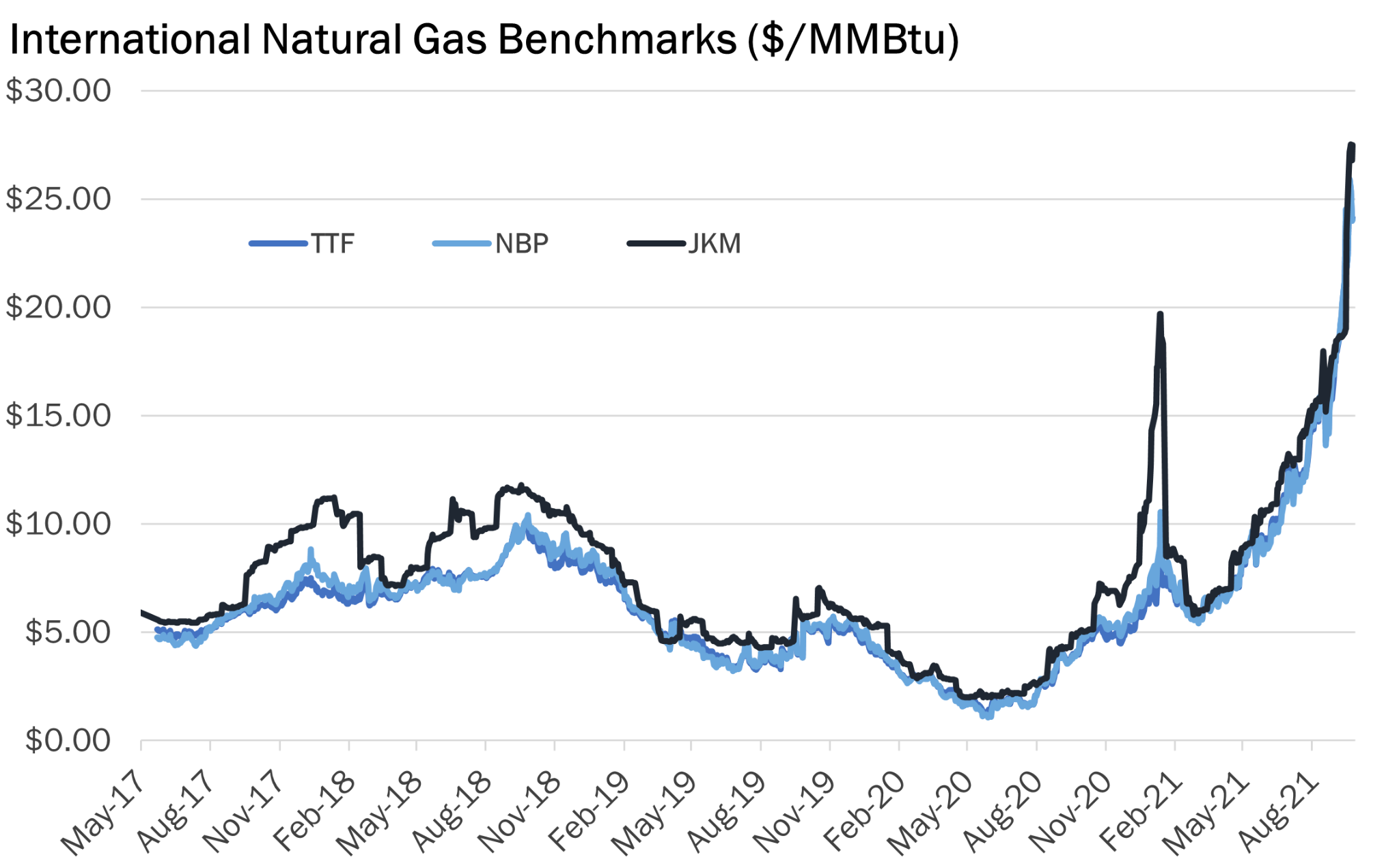 natural gas live price investing 101