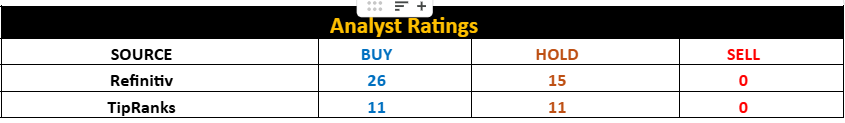Analyst Ratings