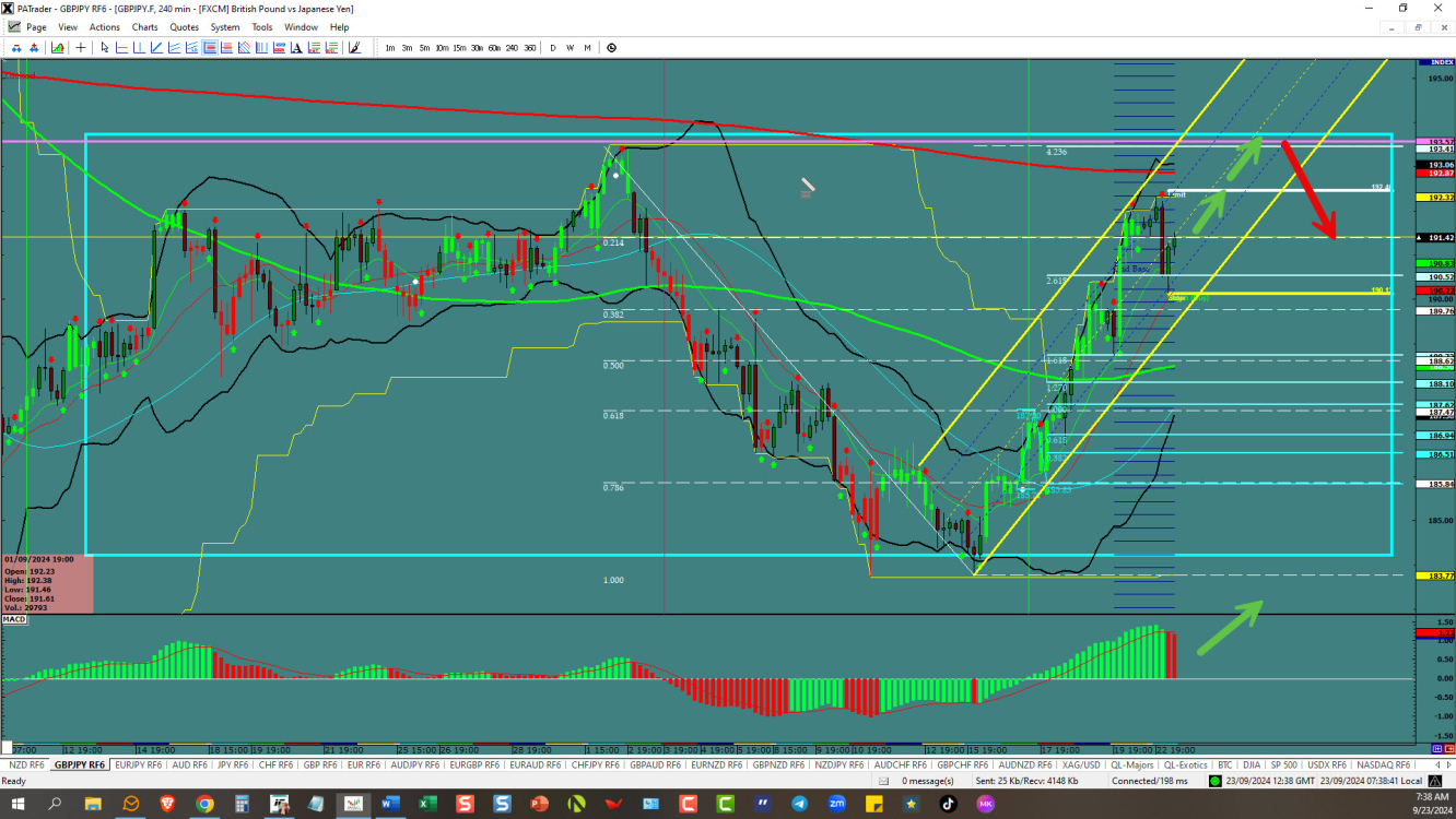 GBPJPY – ขยับขึ้นอีก