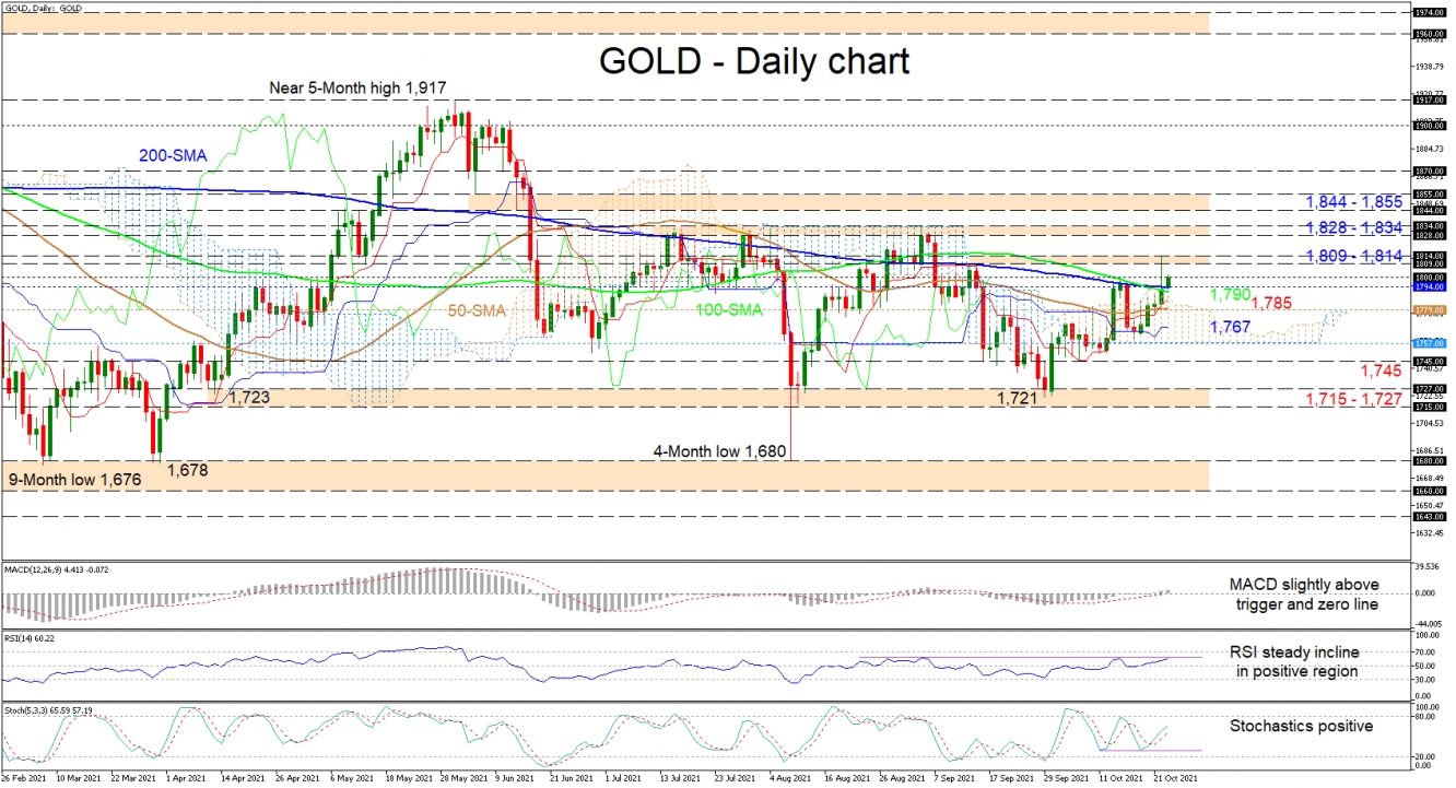251021_GOLD Daily