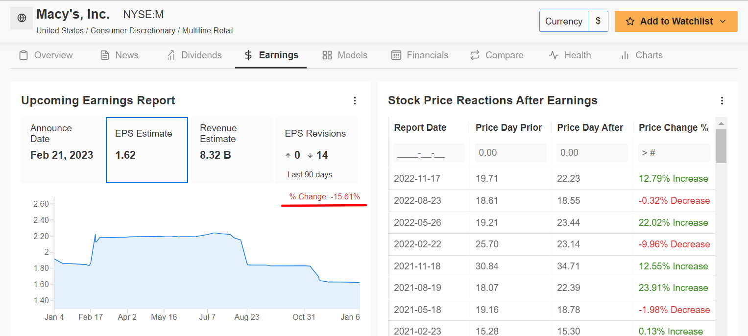 1 Stock to Buy, 1 Stock to Dump This Week: Delta Air Lines, Macy’s