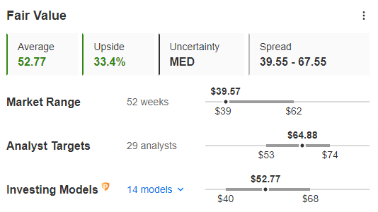 Schlumberger NV Fair Value